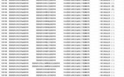 2026吉林国考职位表何时发布？