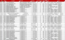 2026国考岗位何时发布？有哪些新变化？
