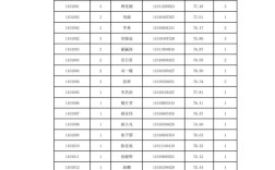 2026国考体检名单何时公布？