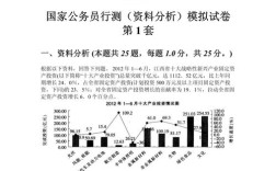 国考省考资料分析难度趋势如何？