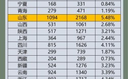 2026年国考招录人数会大幅增长吗？哪些岗位最可能扩招，竞争压力会否缓解？