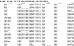 2026国考海南职位表何时发布？有哪些新增岗位？竞争比会怎样？