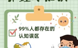 医学常识普及照片，如何让健康知识更直观易懂？