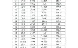 国考最高几分？状元成绩究竟有多高？