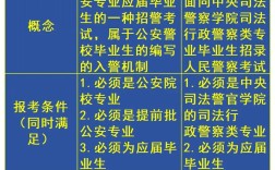 法警究竟属于国考还是省考？报考时该如何准确选择？
