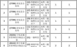2025国考福建职位表何时发布？