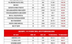 重庆国考数据，报考人数创新高？岗位竞争比如何？