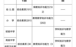 教师资格证国考具体时间是什么时候？每年固定时间还是会有变动吗？