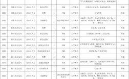 国考湖南职位有哪些？