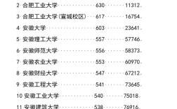 安徽国考排名何时公布？