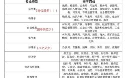 国考职位人数不够为何不开考？