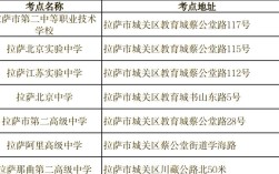 2026国考西藏招录有何新变化？