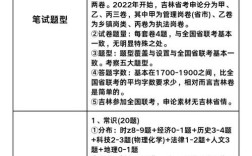 2026国考吉林有何新变化？