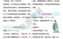 文学常识人物问题