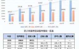 2026国考报名人数会再创新高吗？竞争激烈程度将如何变化？