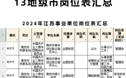 2026江苏国考职位表何时发布？有哪些新增岗位？竞争比例会怎样变化？