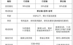 国编考试时间是什么时候？