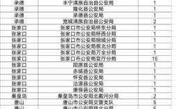国考公安岗考什么？核心内容有哪些？