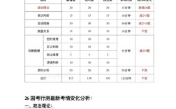 国考毕业几年后不能考