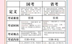 省考公务员能否参加国考？两者考试内容与机会有何关联？