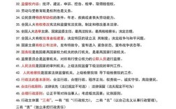 公共基础知识常识大全有哪些必备考点？