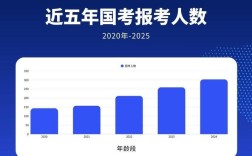 国考200分是什么水平？能进面吗？