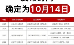 2026国考公告何时发布？