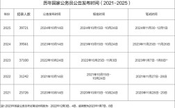 2026国考公务员官网何时发布？