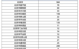 国考与京考职位，有何核心差异？