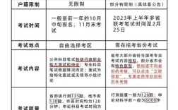 国考与山东省考难度差异究竟体现在哪些方面？考生该如何针对性备考？