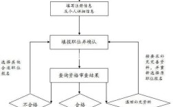 广告学国考考什么？竞争激烈吗？