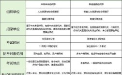 省考国考有何区别？