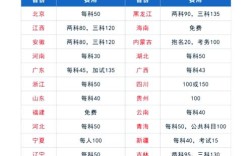 2026年国考报名费