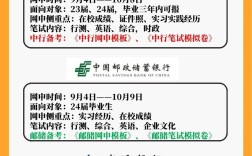 银行秋招与国考，如何抉择？