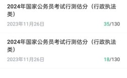 国考总分如何计算？