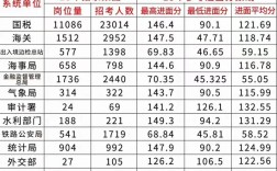 国考面试分数通常在多少分？不同岗位分数差异有多大？