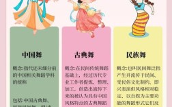 2026年舞蹈常识将如何革新？传统与科技会碰撞出哪些新火花？