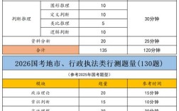 2026国考第76题的命题思路与考点设置有何深意？