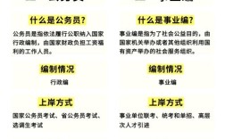 国考公务员属于什么编制？其编制类型与事业编制有何本质区别？