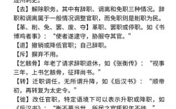 文化常识 关于官职