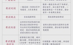 省考跟国考有什么区别