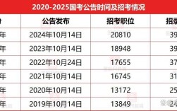 2026 国考 递补
