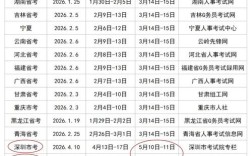 2026国考序号怎么查？附入口、时间及注意事项！