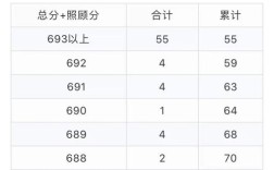云南省国考成绩何时公布？