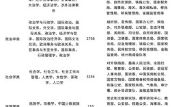 2026国考考哪些科目和内容？