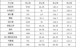 国考多少分能进面？