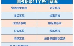 国考最热部门为何竞争如此激烈？