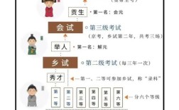 高考科举常识教案应如何平衡历史深度与应试实用性？