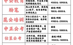 国考省考报班，该如何选？