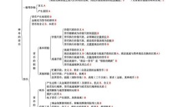 政治知识常识判断题的命题逻辑与答题技巧是什么？
